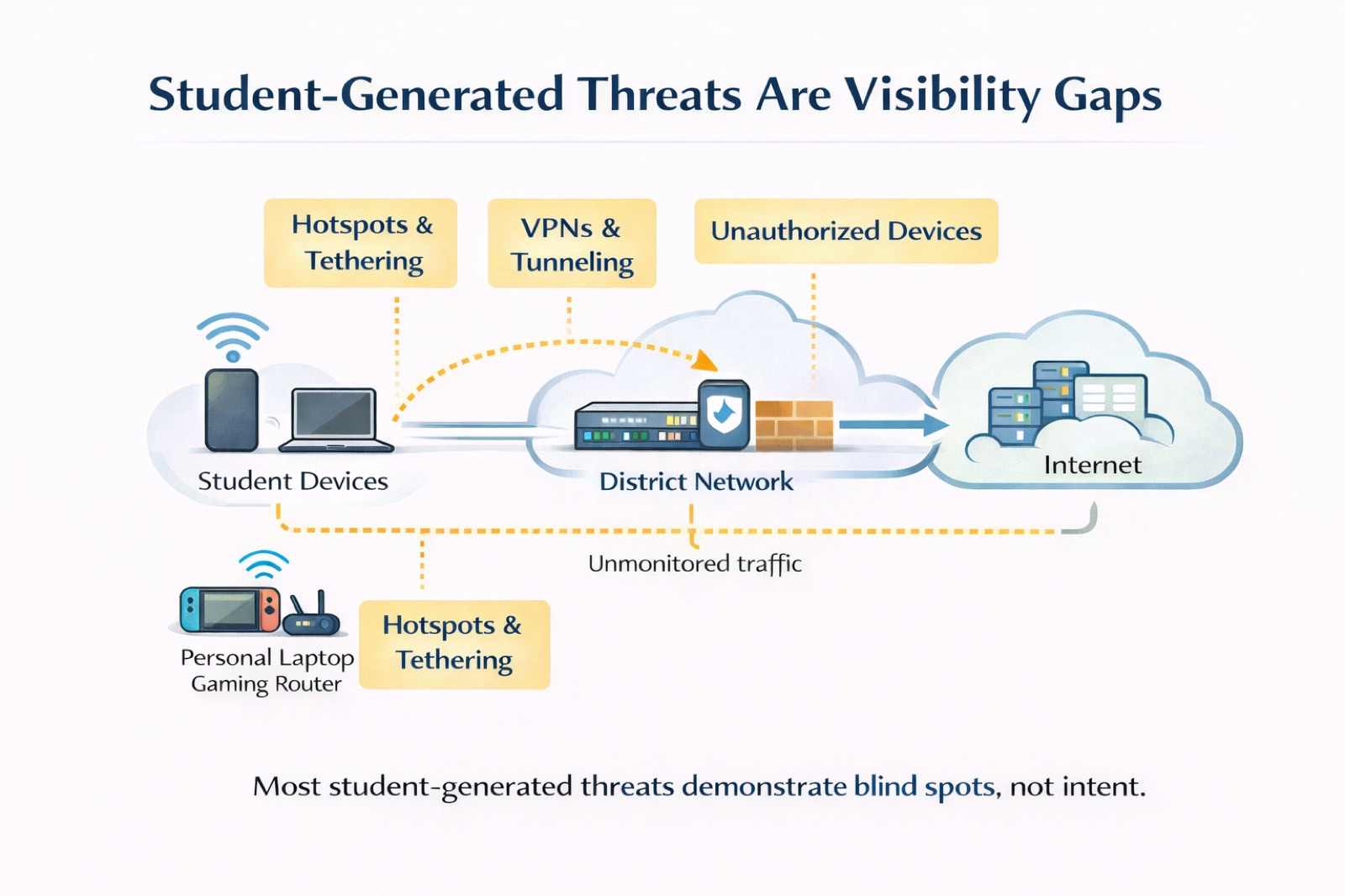 Student Generated Threats