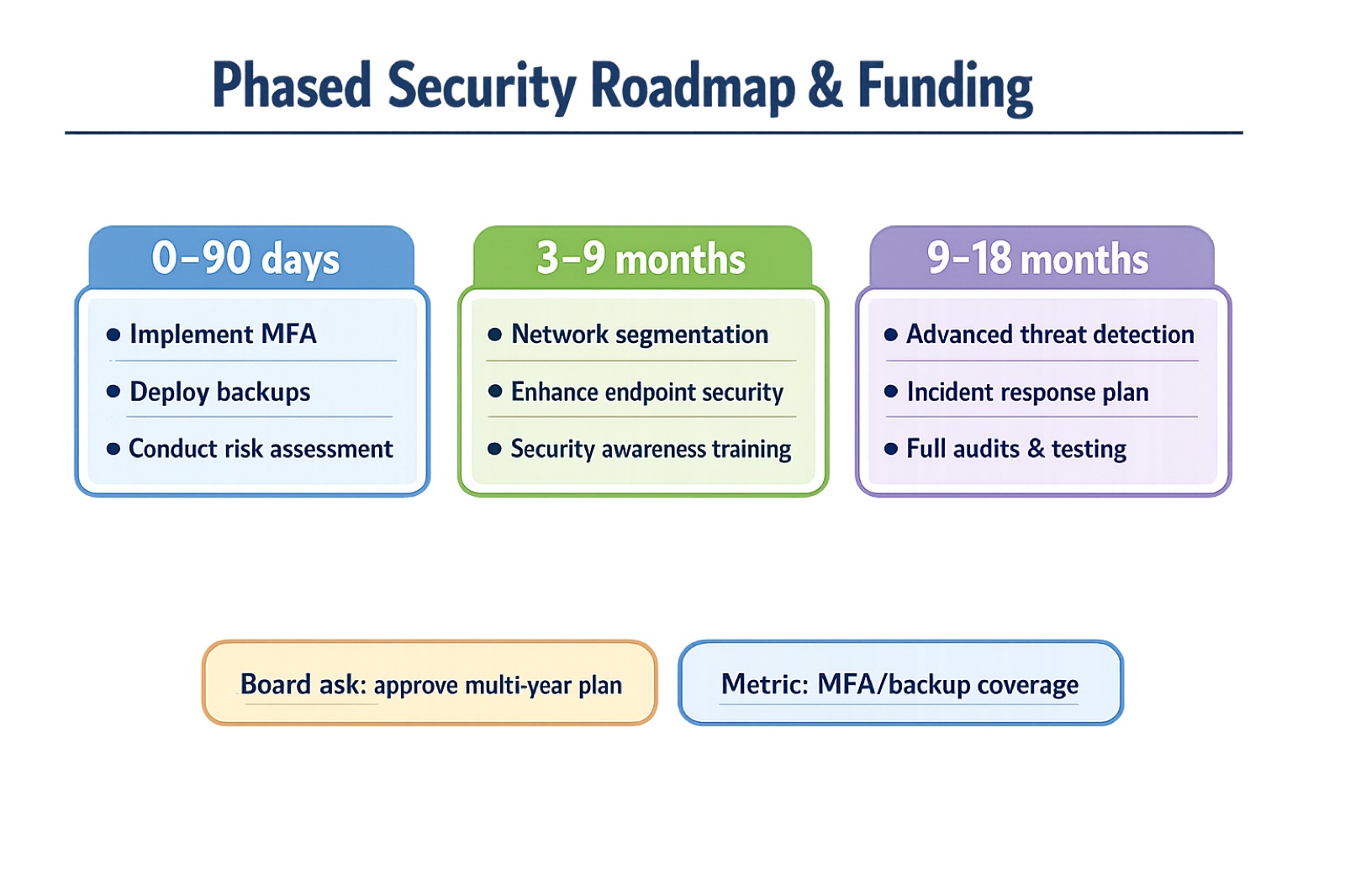 Funding & Resources roadmap