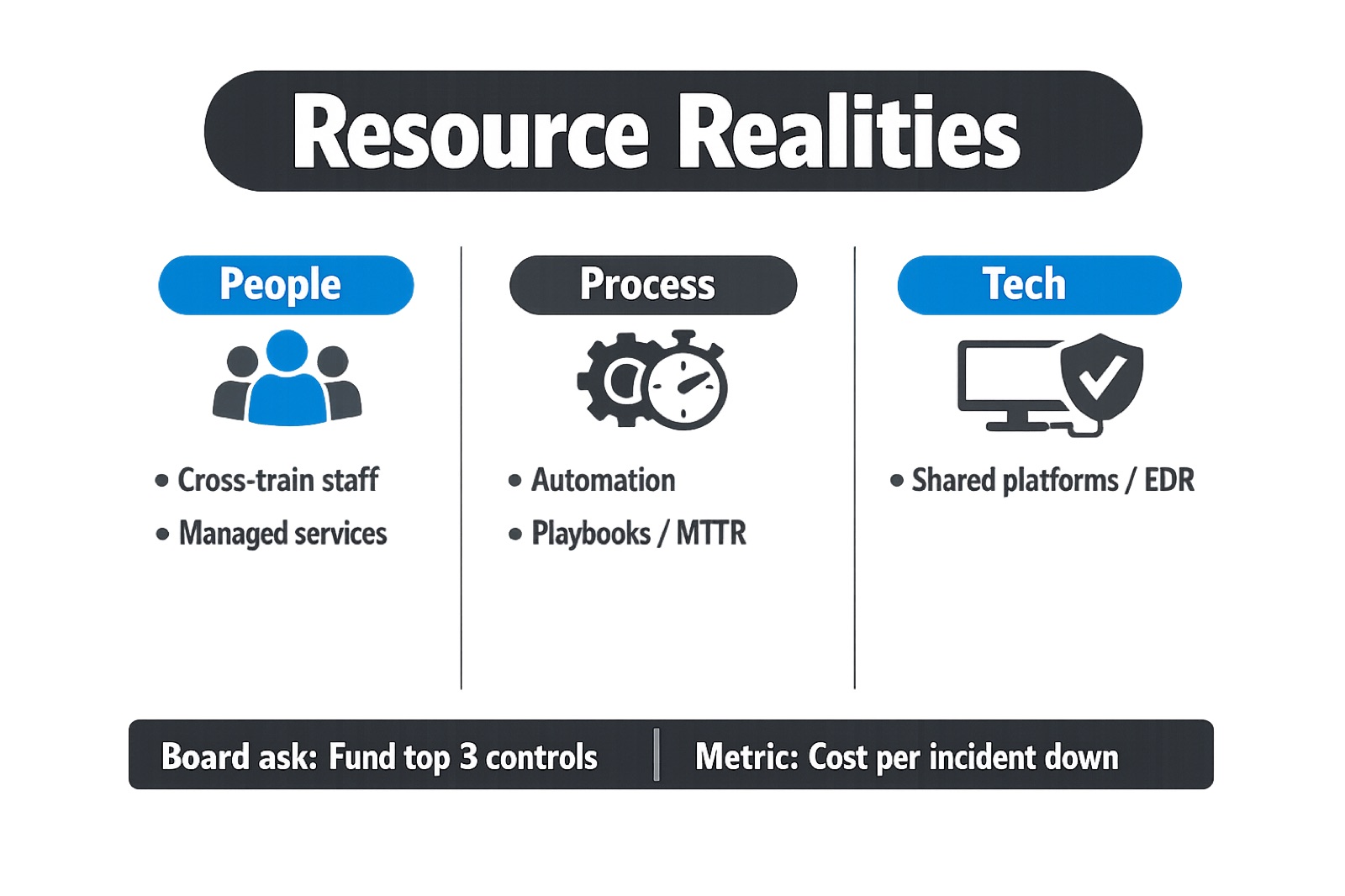Resource Realities slide