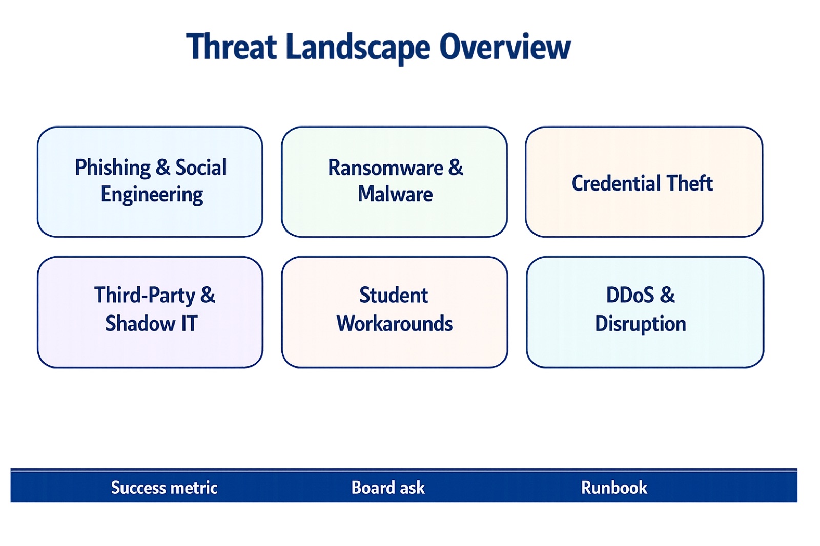 Threat Landscape Overview slide