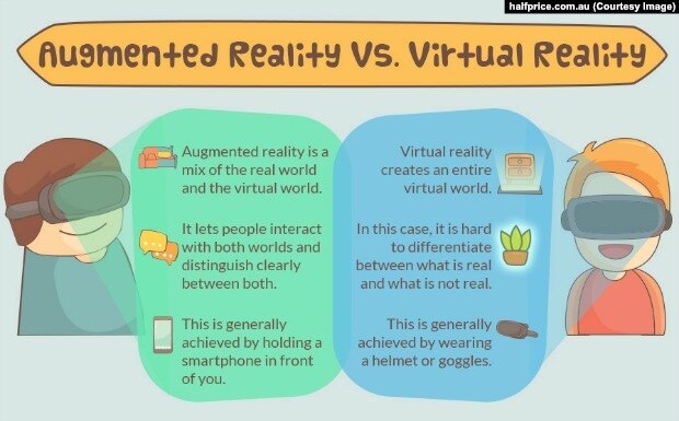 Graphic of Augmented Reality vs Virtual Reality.