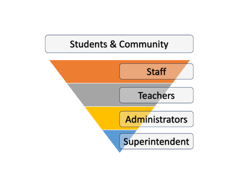 K12Leaders is a dumb name. And we’re not changing it.