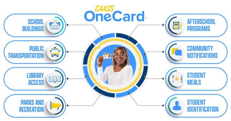 Revolutionizing School Safety with OneCard and CAASS