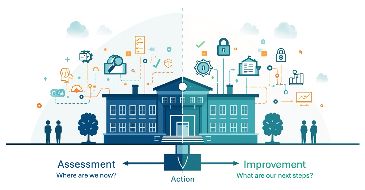 From Assessment to Action: A Practical Guide to K-12 Cybersecurity
