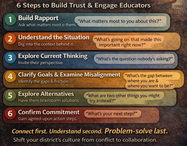 The Cost of Reactive Thinking in Schools: How Leaders Help School Communities Respond Instead of React