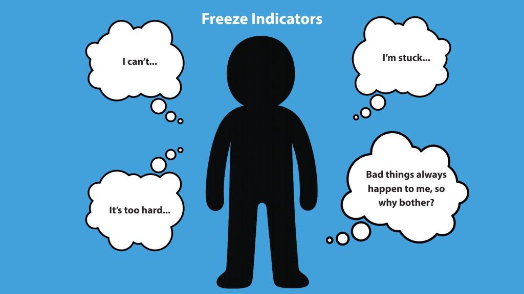 A silhouette figure titled Freeze Indicators surrounded by thought bubbles reading 'I can't', 'I'm stuck', 'It's too hard', and 'Bad things always happen to me, so why bother?'